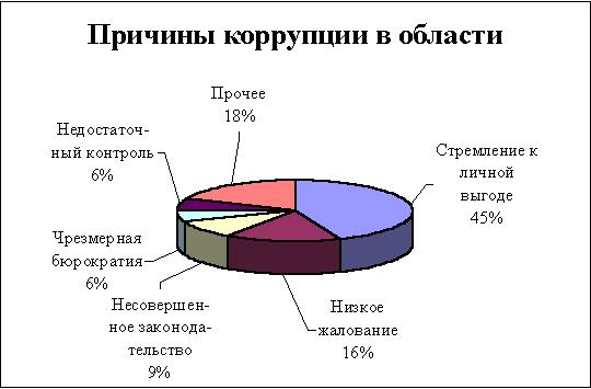Современного состояния причинного комплекса в россии шпаргалка современного состояния причинного комплекса в россии шпаргалка
